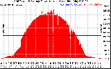 Solar PV/Inverter Performance Inverter Power Output