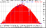 Solar PV/Inverter Performance Solar Radiation & Effective Solar Radiation per Minute