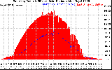 Solar PV/Inverter Performance East Array Power Output & Effective Solar Radiation