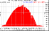 Solar PV/Inverter Performance East Array Actual & Average Power Output