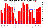 Solar PV/Inverter Performance Monthly Solar Energy Production Running Average