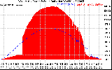 Solar PV/Inverter Performance West Array Power Output & Solar Radiation