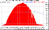 Solar PV/Inverter Performance East Array Actual & Running Average Power Output