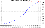 Solar PV/Inverter Performance Daily Energy Production