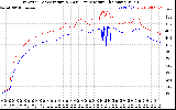 Solar PV/Inverter Performance Inverter Operating Temperature