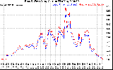 Solar PV/Inverter Performance Photovoltaic Panel Current Output