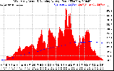 Solar PV/Inverter Performance West Array Actual & Running Average Power Output