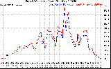 Solar PV/Inverter Performance Photovoltaic Panel Power Output