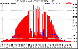 Solar PV/Inverter Performance Grid Power & Solar Radiation