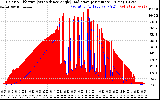 Solar PV/Inverter Performance Solar Radiation & Effective Solar Radiation per Minute