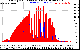 Solar PV/Inverter Performance East Array Power Output & Effective Solar Radiation