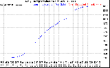 Solar PV/Inverter Performance Daily Energy Production