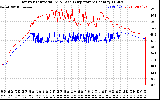 Solar PV/Inverter Performance Inverter Operating Temperature