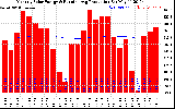 Solar PV/Inverter Performance Monthly Solar Energy Production Running Average