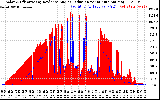 Solar PV/Inverter Performance Solar Radiation & Effective Solar Radiation per Minute