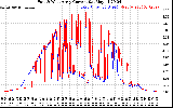 Solar PV/Inverter Performance Photovoltaic Panel Current Output