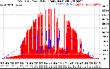 Solar PV/Inverter Performance West Array Power Output & Solar Radiation