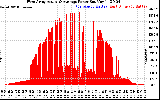 Solar PV/Inverter Performance West Array Actual & Average Power Output