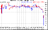 Solar PV/Inverter Performance Photovoltaic Panel Voltage Output