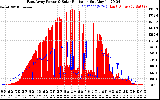 Solar PV/Inverter Performance East Array Power Output & Solar Radiation