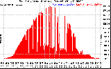 Solar PV/Inverter Performance East Array Actual & Average Power Output