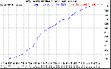 Solar PV/Inverter Performance Daily Energy Production