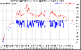 Solar PV/Inverter Performance Inverter Operating Temperature