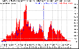 Solar PV/Inverter Performance Solar Radiation & Effective Solar Radiation per Minute