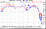 Solar PV/Inverter Performance Photovoltaic Panel Voltage Output