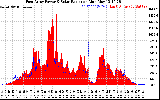 Solar PV/Inverter Performance East Array Power Output & Solar Radiation