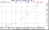 Solar PV/Inverter Performance Daily Energy Production