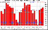 Solar PV/Inverter Performance Monthly Solar Energy Production Running Average