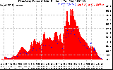 Solar PV/Inverter Performance West Array Power Output & Solar Radiation