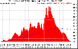 Solar PV/Inverter Performance West Array Actual & Running Average Power Output