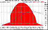 Solar PV/Inverter Performance West Array Actual & Running Average Power Output