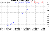 Solar PV/Inverter Performance Daily Energy Production