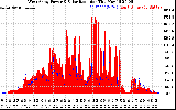 Solar PV/Inverter Performance West Array Power Output & Solar Radiation