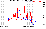 Solar PV/Inverter Performance Photovoltaic Panel Power Output