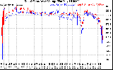 Solar PV/Inverter Performance Photovoltaic Panel Voltage Output