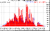 Solar PV/Inverter Performance East Array Power Output & Solar Radiation