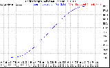 Solar PV/Inverter Performance Daily Energy Production