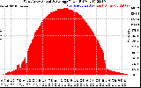 Solar PV/Inverter Performance West Array Actual & Average Power Output