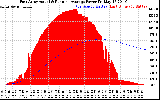 Solar PV/Inverter Performance East Array Actual & Running Average Power Output