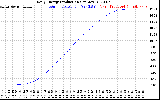 Solar PV/Inverter Performance Daily Energy Production