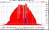 Solar PV/Inverter Performance Grid Power & Solar Radiation