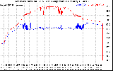 Solar PV/Inverter Performance Inverter Operating Temperature