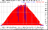 Solar PV/Inverter Performance Solar Radiation & Effective Solar Radiation per Minute