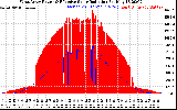 Solar PV/Inverter Performance West Array Power Output & Effective Solar Radiation