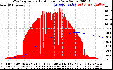 Solar PV/Inverter Performance West Array Actual & Running Average Power Output