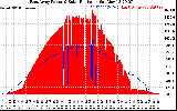 Solar PV/Inverter Performance East Array Power Output & Solar Radiation